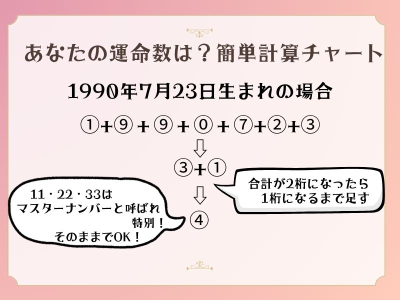運命数の出し方