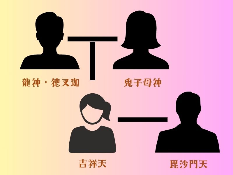 吉祥天ファミリー