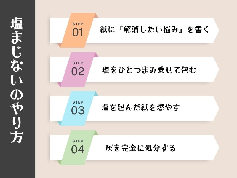 塩まじないのやり方